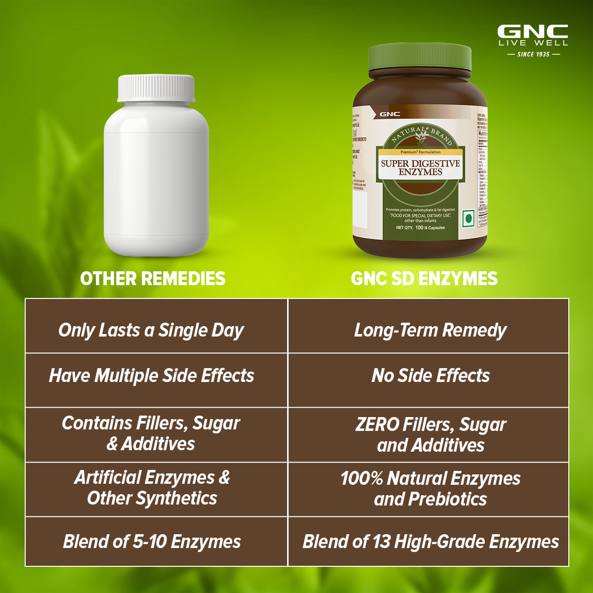 GNC Natural Brand Super Digestive Enzymes - Supports Healthy Digestion & Relieves Stomach Discomfort