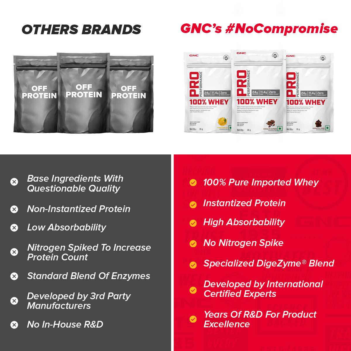 GNC Pro Performance 100% Whey Protein Taster Pack - 8 Delicious Flavors x 35gm Sachets