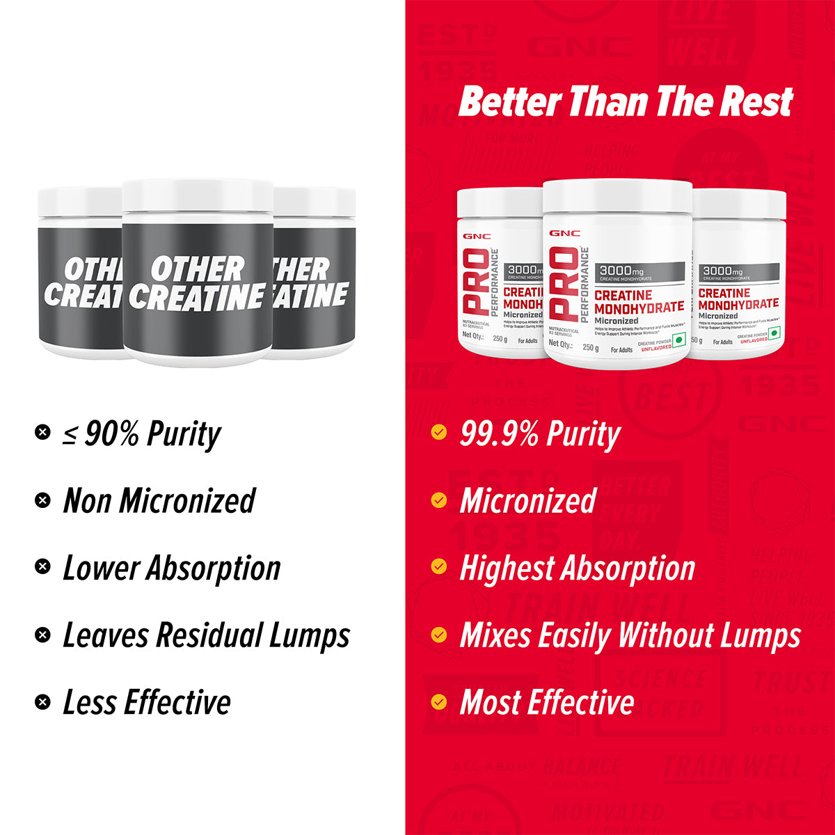 GNC Pro Performance Creatine Monohydrate with Shaker -  Boosts Stamina for Intense Workout 