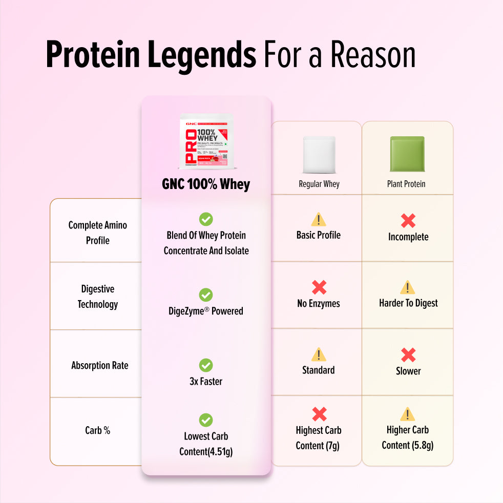 PP 100% WHEY CREAMY STRAWBERRY POUCH NEW IMPROVED 907GM