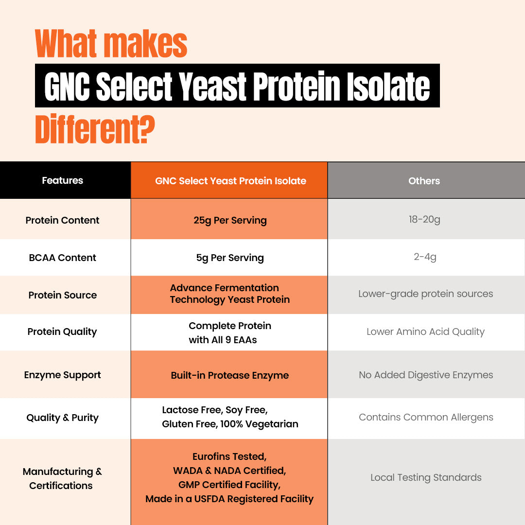 90200874