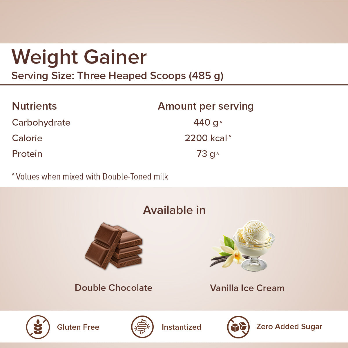 GNC Pro Performance Weight Gainer 1kg gainer Double Chocolate