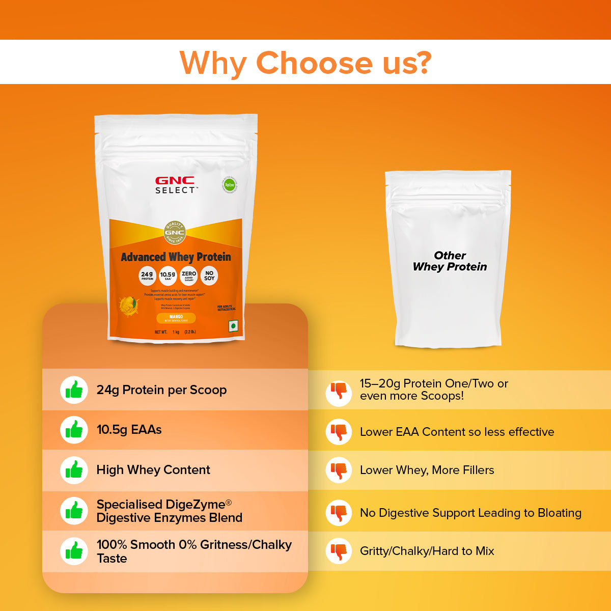 GNC SELECT ADVANCED WHEY