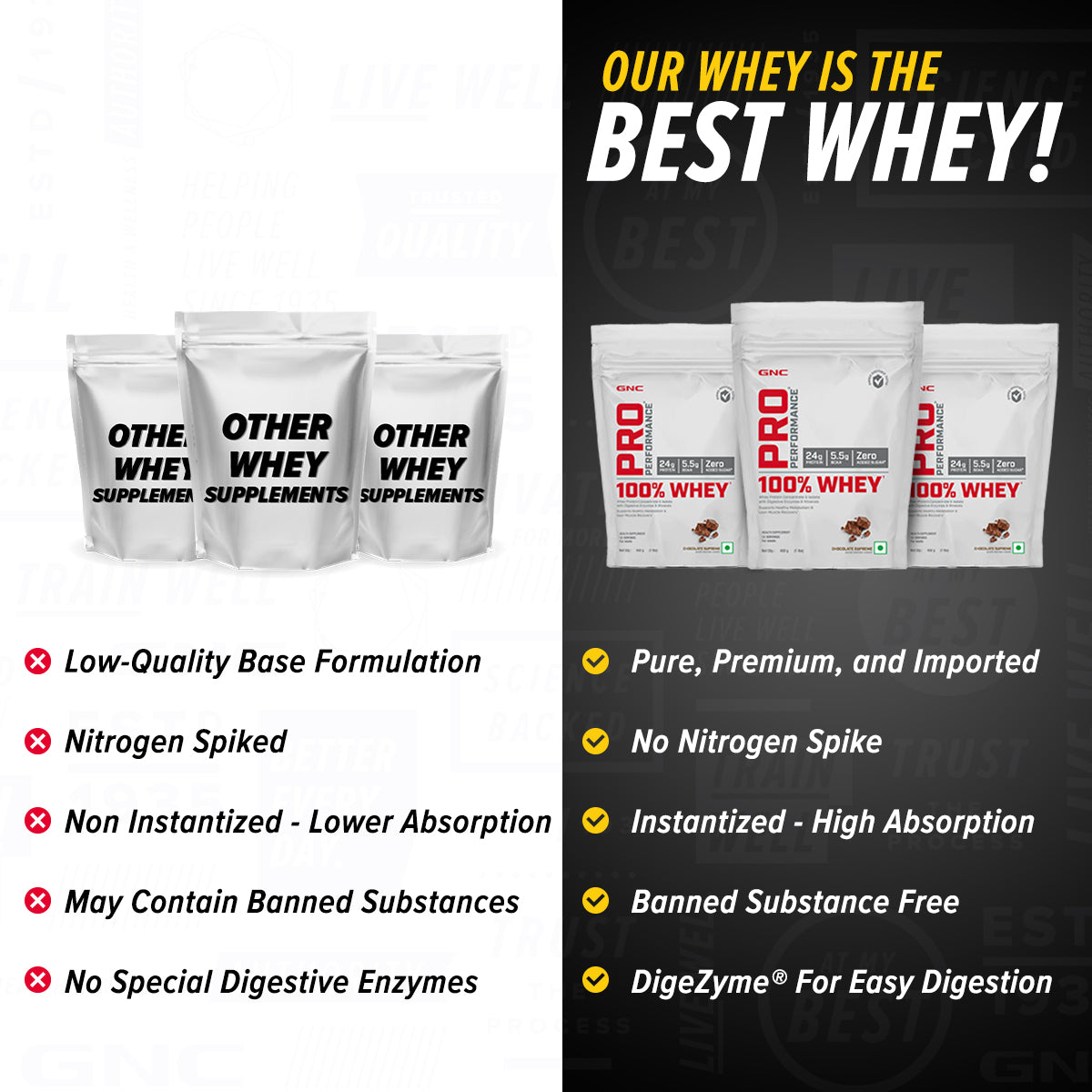 GNC Pro Performance 100% Whey Protein- Clearance Sale - Faster Recovery & Lean Muscle Gains | Informed Choice Certified