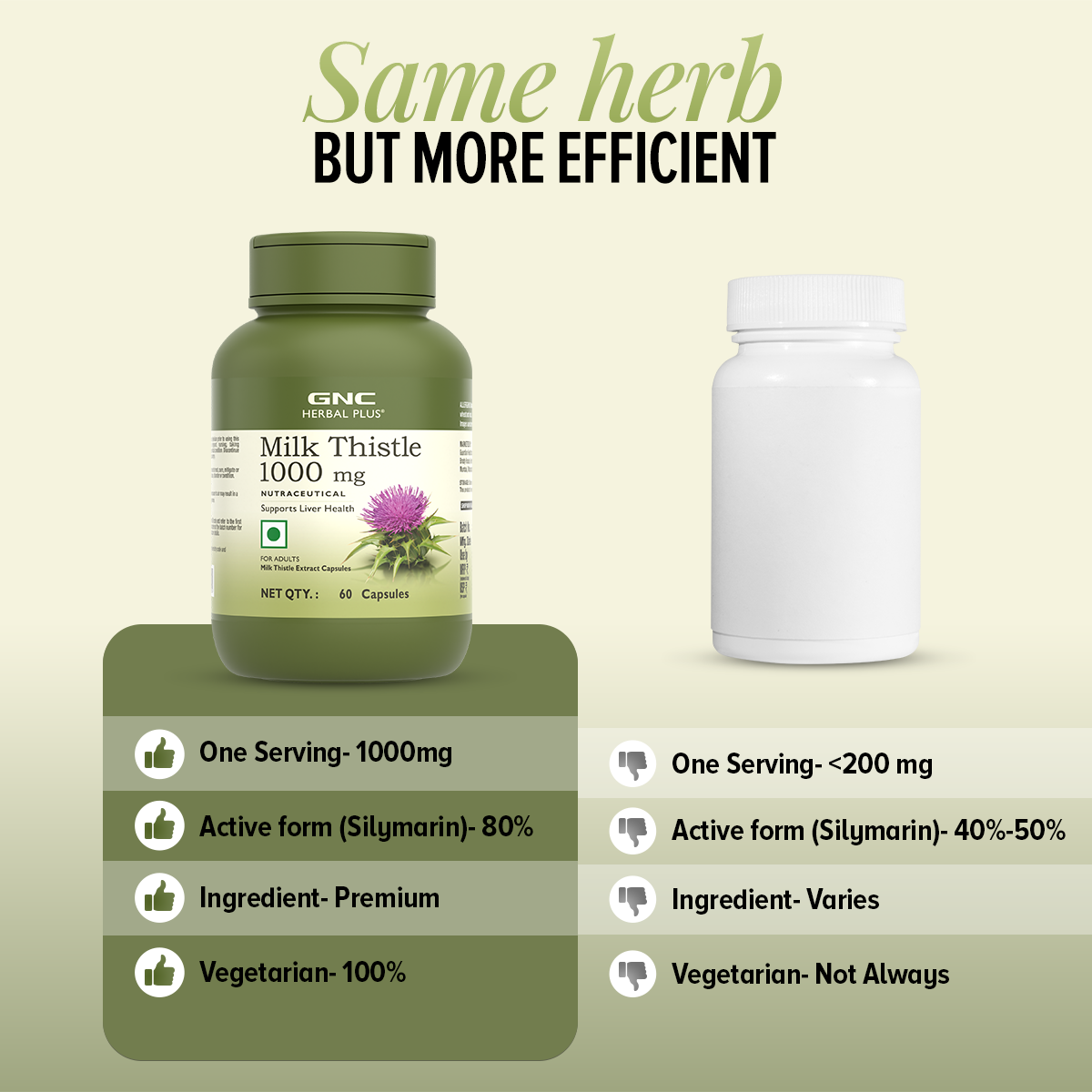 Herbal Plus Milk Thistle 1000mg Caps 1x60