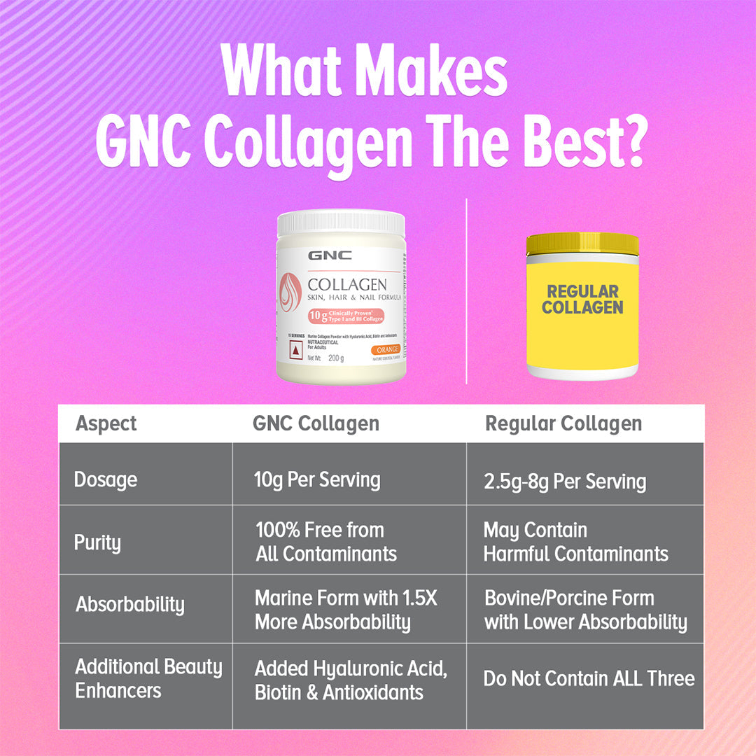 Buy GNC Women's Hair Skin and Nails 120 Tablets Online at Best Prices in  India - JioMart.