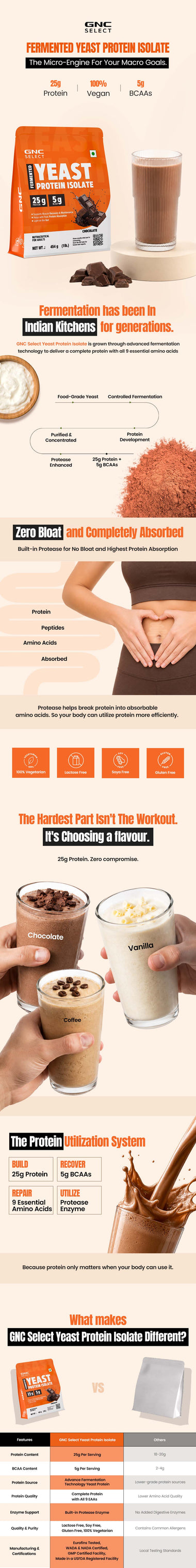 GNC Select Fermented Yeast Protein Isolate
