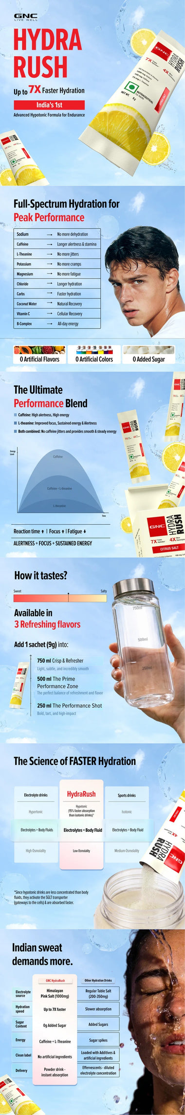 GNC HydraRush