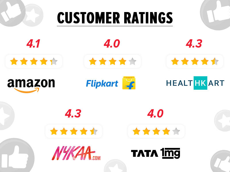 GNC Customers Ratings