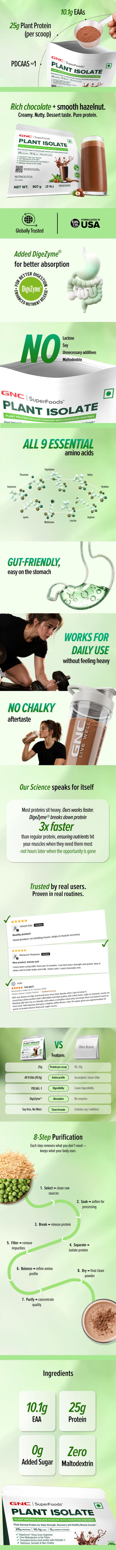 GNC Superfood Plant isolate